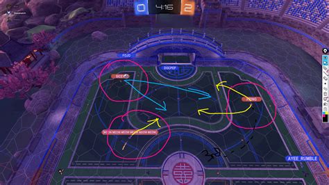 hire a rocket league coach